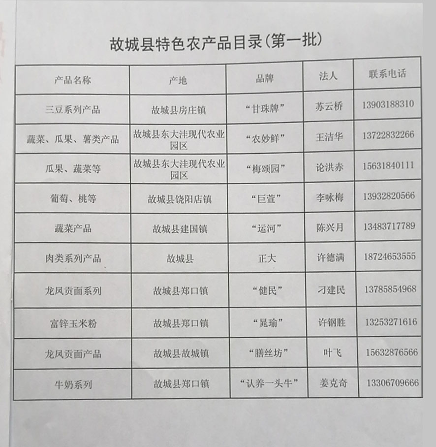 故城(chéng)縣産業(yè)扶貧工(gōng)作(zuò)領導小(xiǎo)組辦公室，關于印發《故城(chéng)縣特色扶貧農(nóng)産品名錄（第一(yī)批）》的(de)通(tōng)知(zhī)